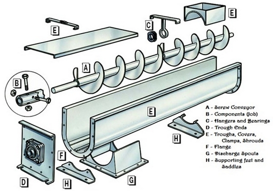 screw conveyor 2